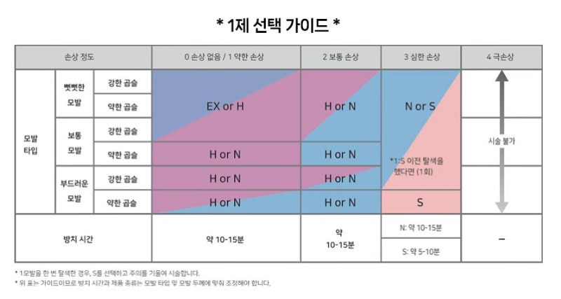 시세이도 매직약 속4.JPG